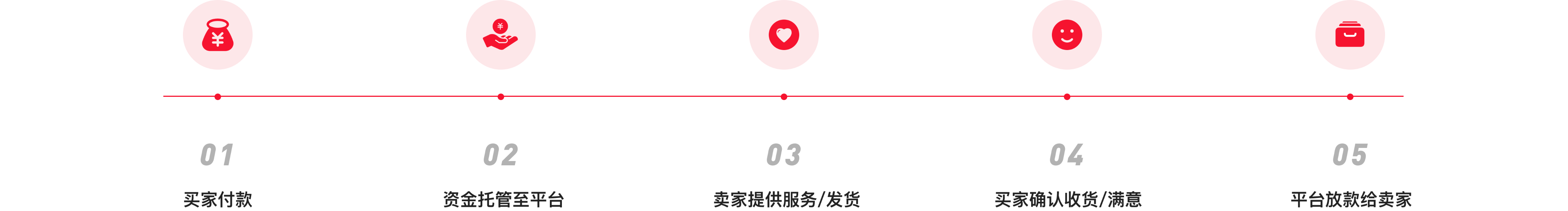 担保交易流程图